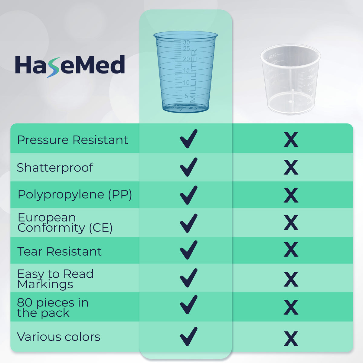 Grafica comparativa con un bicchierino per medicinali HaseMed da 30 ml. Colore: blu. Venduti in confezioni da 80 bicchierini di un solo colore scelto, senza coperchi.