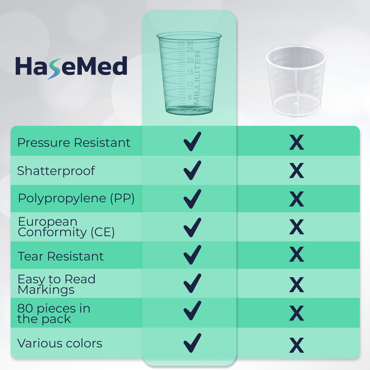 Grafica comparativa con un bicchierino per medicinali HaseMed da 30 ml. Colore: verde. Venduti in confezioni da 80 bicchierini di un solo colore scelto, senza coperchi.