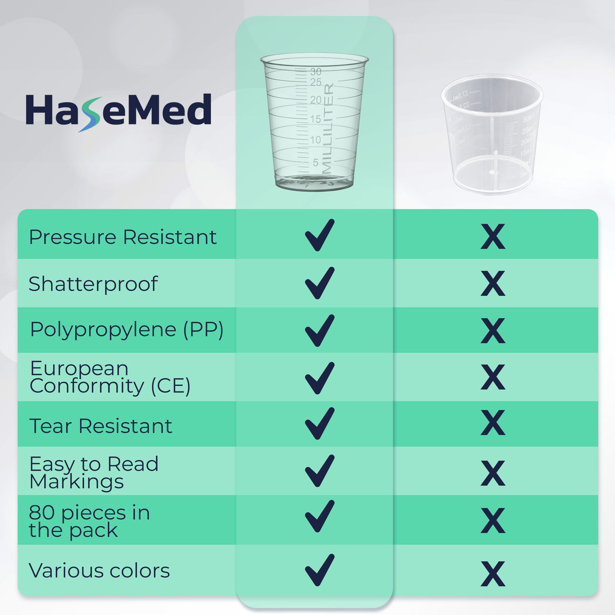 Grafica comparativa con un bicchierino per medicinali HaseMed da 30 ml. Colore: trasparente. Venduti in confezioni da 80 bicchierini di un solo colore scelto, senza coperchi.