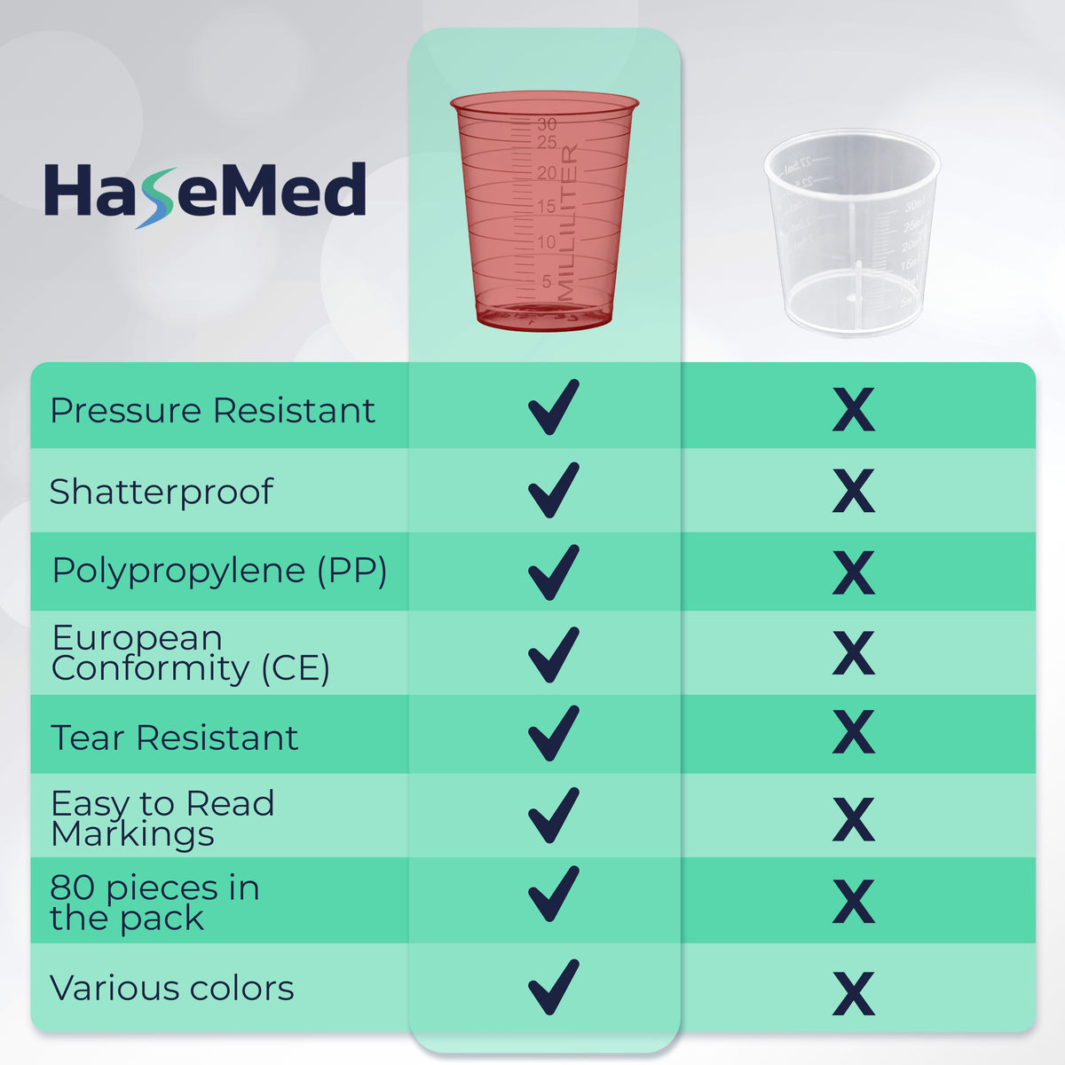 Grafica comparativa con un bicchierino per medicinali HaseMed da 30 ml. Colore: rosso. Venduti in confezioni da 80 bicchierini di un solo colore scelto, senza coperchi.