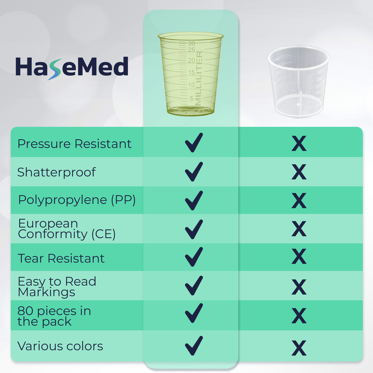 Grafica comparativa con un bicchierino per medicinali HaseMed da 30 ml. Colore: giallo. Venduti in confezioni da 80 bicchierini di un solo colore scelto, senza coperchi.