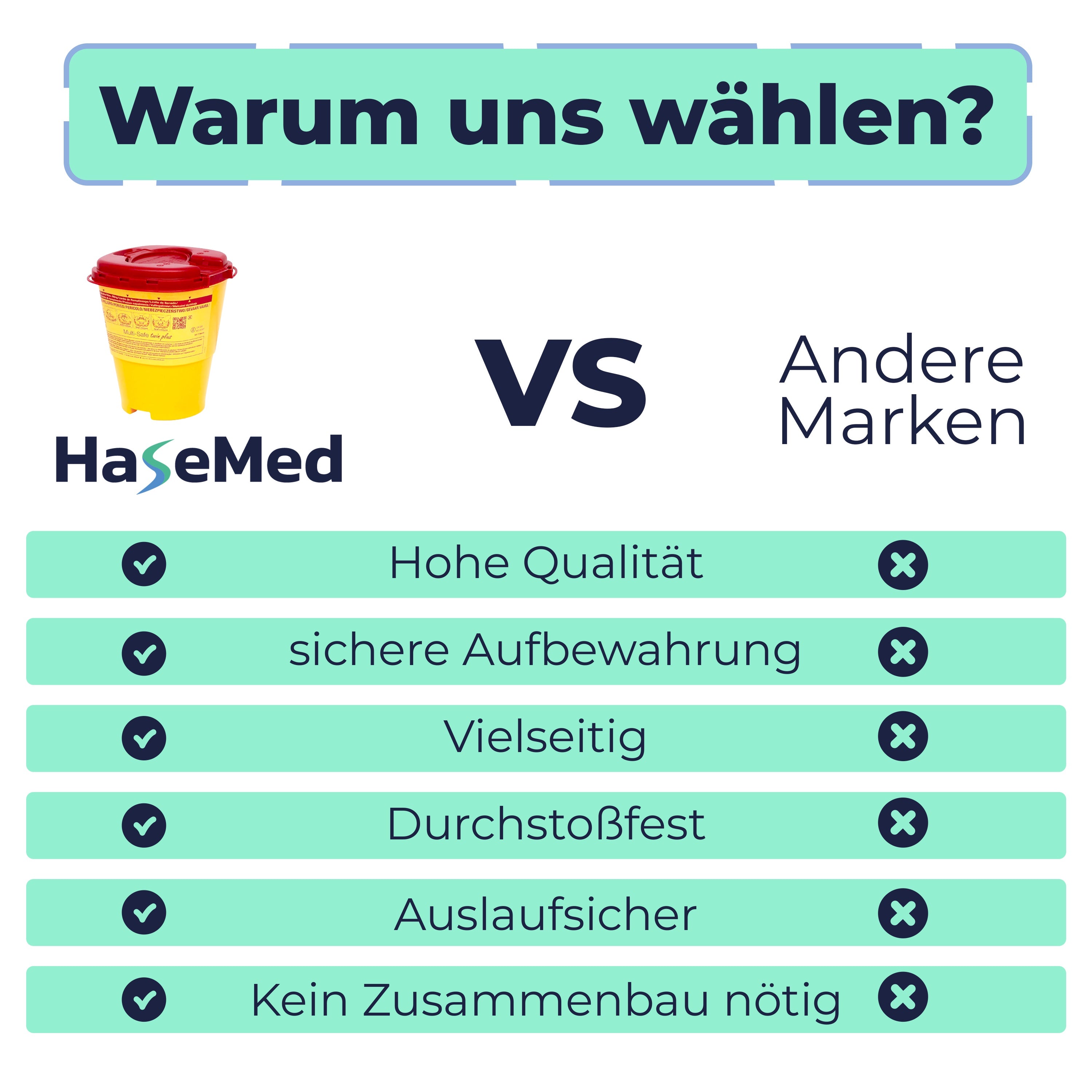 Contenitore per taglienti HaseMed 2,5L